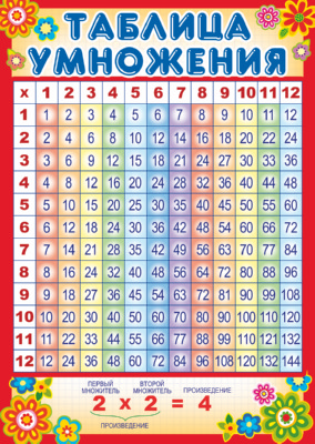 Мини-плакат Таблица умножения, А4 \ Сфера Ш-10286
