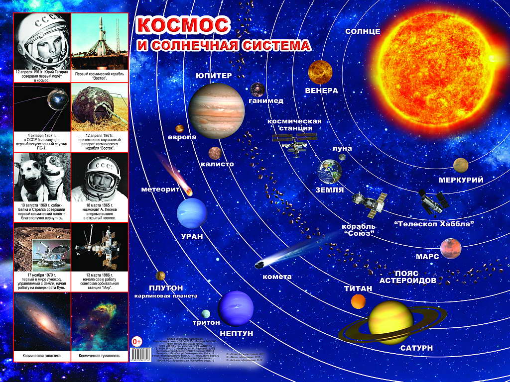 Плакат Космос и солнечная система (59*44см) \ Леда