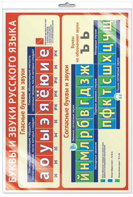 Плакат Буквы и звуки русского языка, А-3 (в инд.уп.) \ Сфера ПЛ-11237