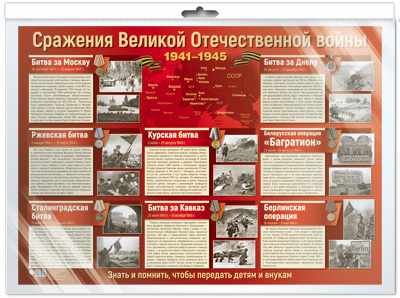 Плакат Сражения Великой Отечественной войны, А-2 (в инд.уп.) \ Сфера ПЛ-13171