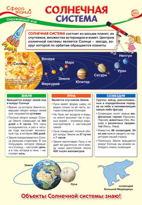 Плакат Солнечная система , А-3 (в инд.уп.) \ Сфера ПО-13409