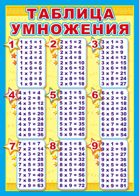 Мини-плакат Таблица умножения, А4 \ Сфера Ш-11134