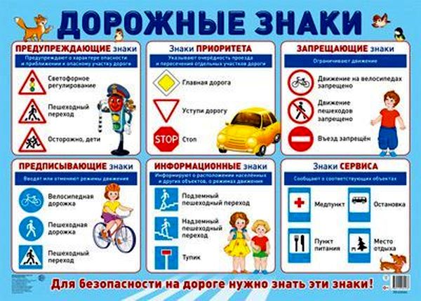 Плакат Дорожные знаки. Для безопасности на дороге нужно знать эти знаки!, А-2 \ ПЛ-015104 Сфера