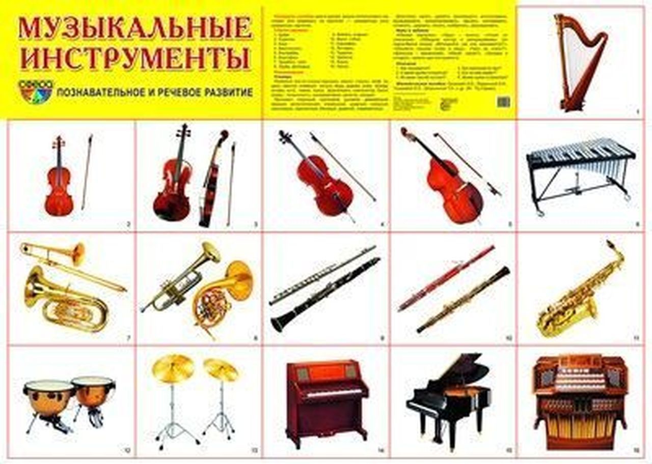 Плакат Музыкальные инструменты, А2 \ Сфера