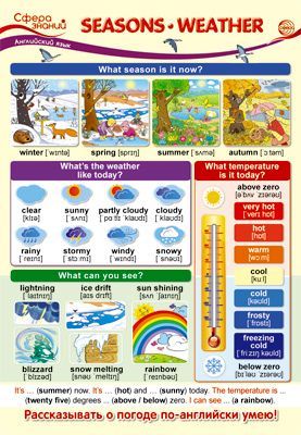 Плакат Английский язык в начальной школе. Seasons. Weather. (Времена года. Погода.) А3 \ПО-13591