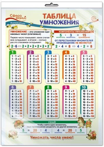 Плакат Таблица умножения. Математика в начальной школе, А-3 \ Сфера ПЛ-13502