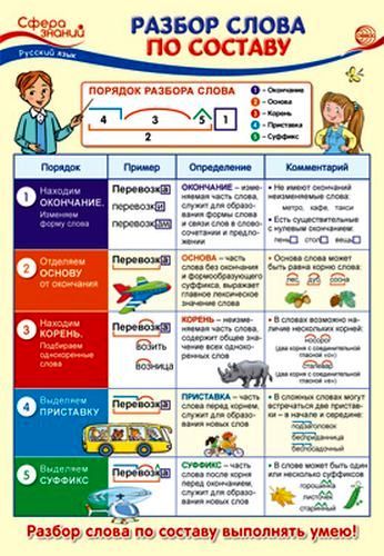 Плакат Русский язык в начальной школе. Разбор слова по составу А3 \ ПО-13736