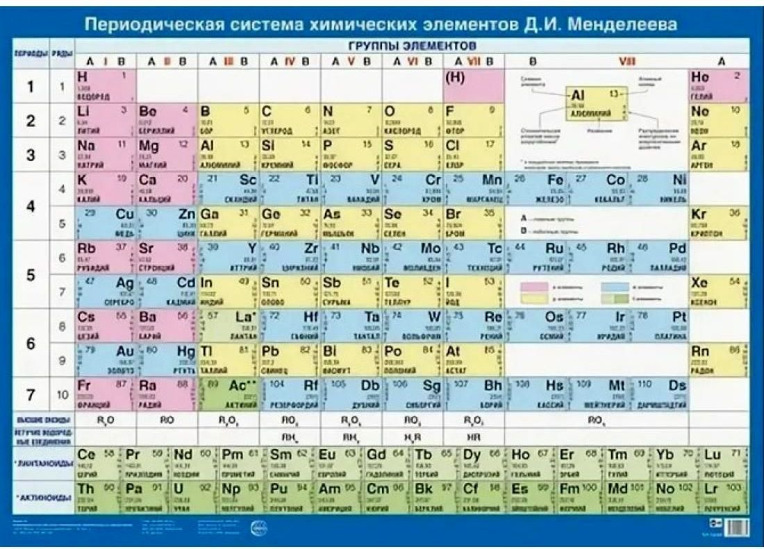 Плакат Периодическая система химических элементов Д.И. Менделеева, А2 \ Сфера ПЛ-13549