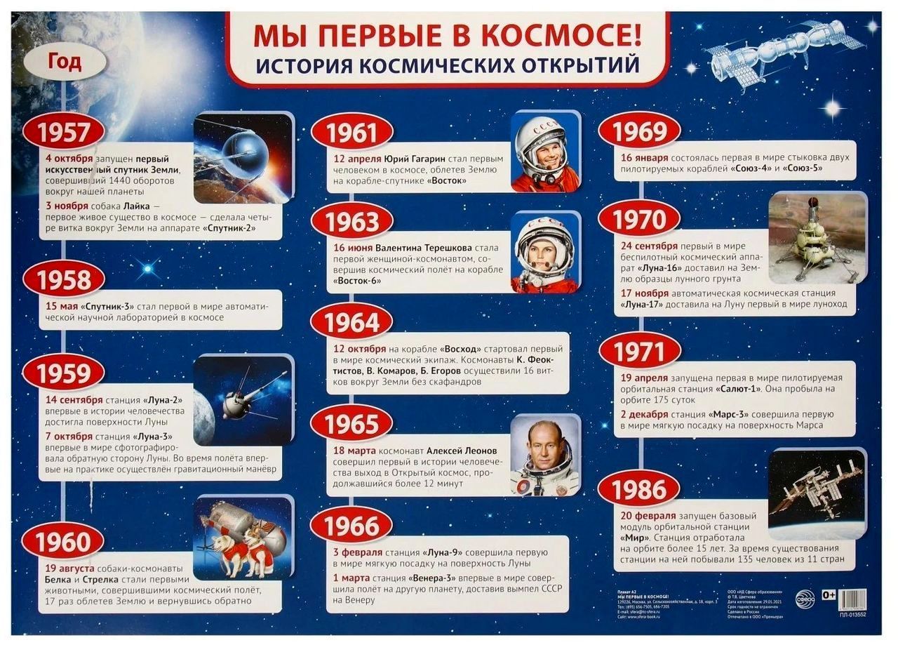 Какие страны вышли в космос. Плакат история космонавтики. История космических открытий. Плакат первые в космосе. Плакат мы первые в космосе.