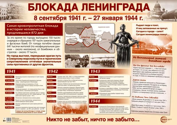 Плакат Блокада Ленинграда А2, (в инд. упак.) \ ПЛ-15160 Сфера