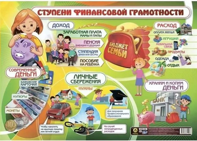 Плакат "Ступени финансовой грамотности" А2 \ КПЛ-334 Учитель