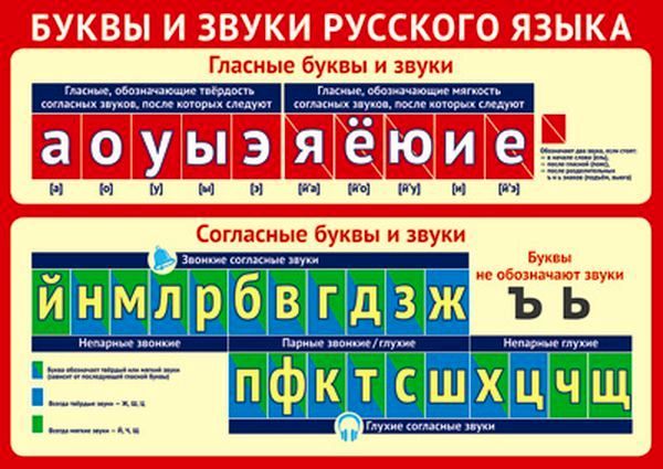 Мини-плакат А4 Буквы и звуки русского языка \ Сфера Ш-12844