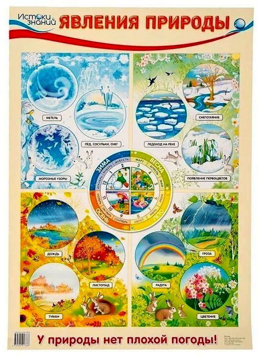 Плакат Истоки знаний. Явления природы, А2 (в инд.уп.) \ Сфера