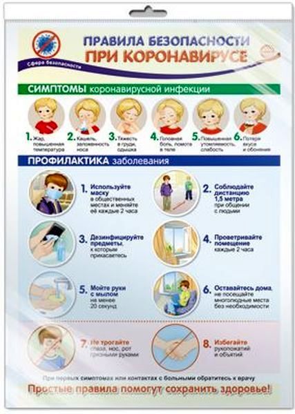 Плакат Правила безопасности при коронавирусе, А-3 \ Сфера ПО-13509