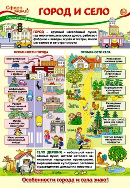 Плакат Окружающий мир Город и село. А-3 \ ПО-13544 Сфера