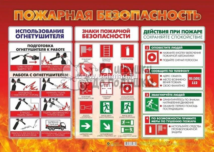 Плакат "Пожарная безопасность" А2 \ КПЛ-353 Учитель