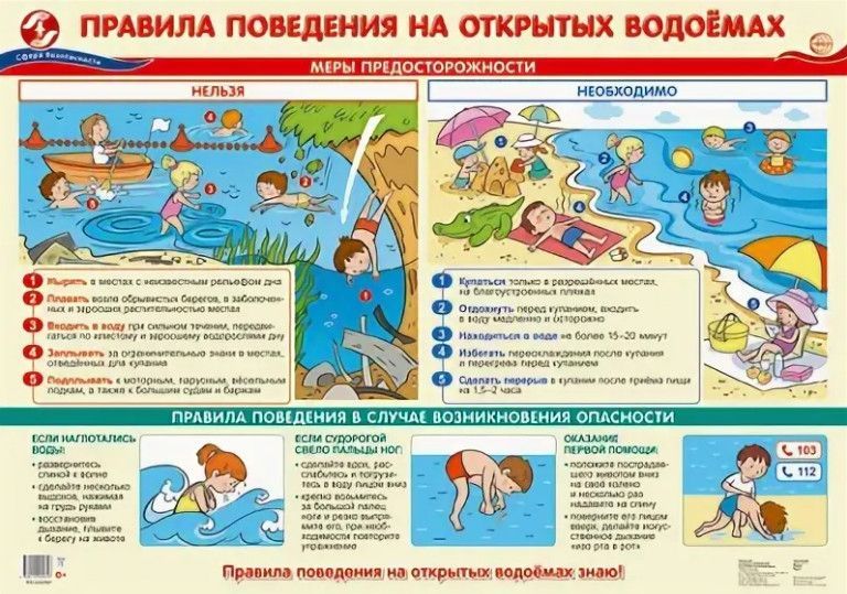 Плакат Правила поведения на открытых водоемах, А2 (инд. упак.) \ ПЛ-14767 Сфера