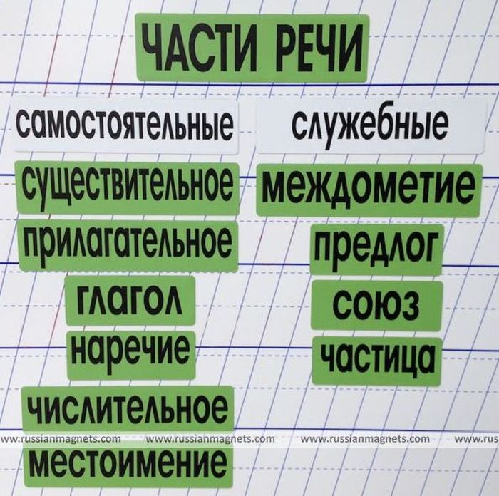 Набор магнитных карточек "Части речи" ( фон зелёный) \ 2031