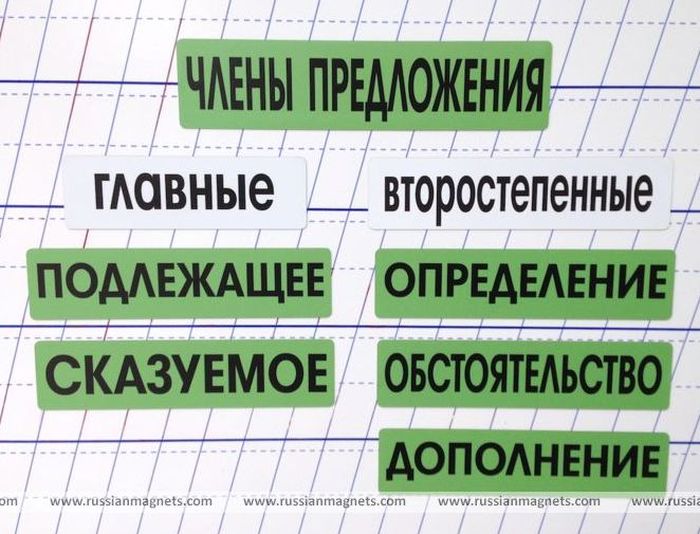 Набор магнитных карточек "Члены предложения" (фон зелёный) \ 2033