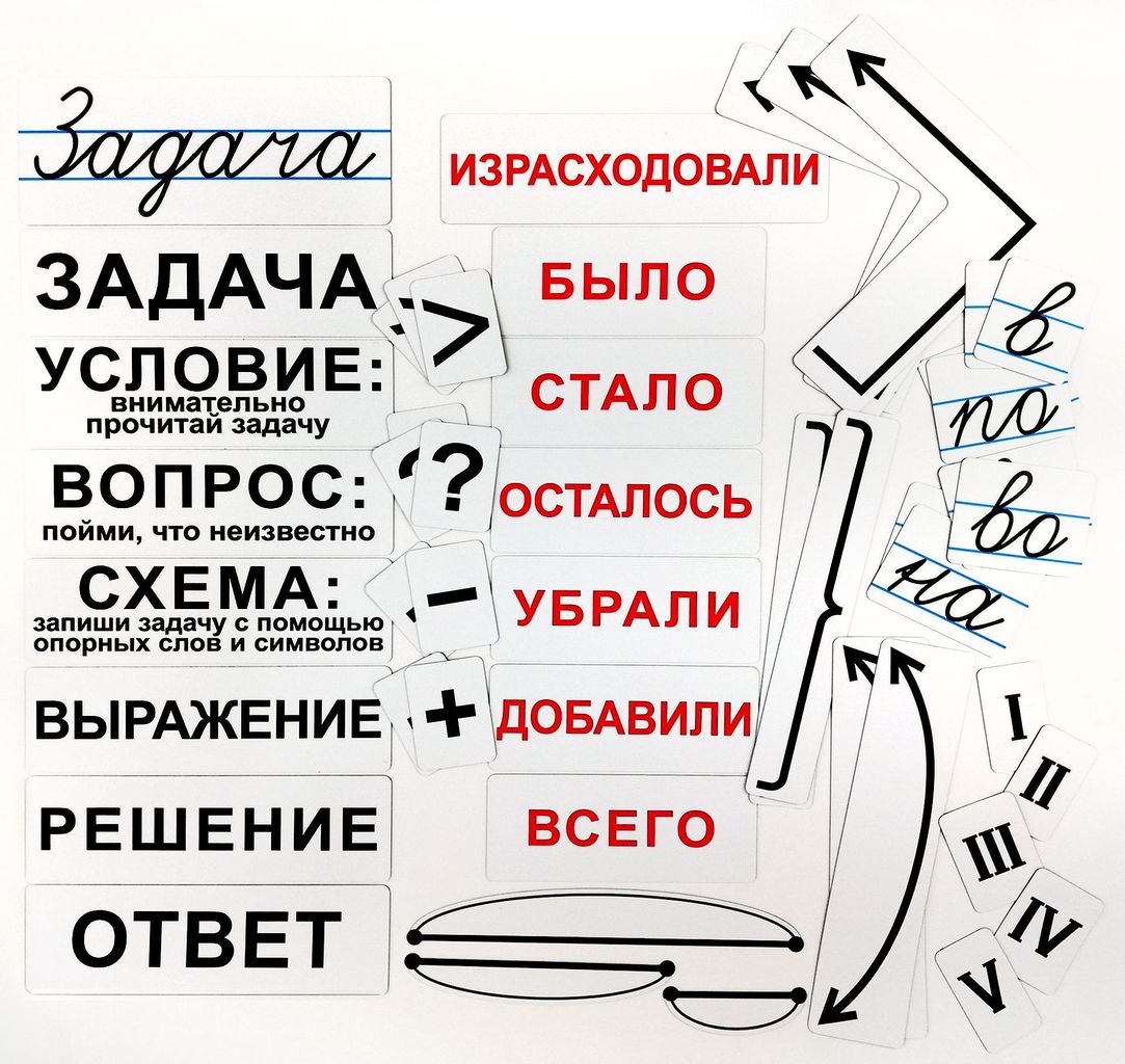 Набор магнитных карточек "Опорная схема к задачам" \ 2115