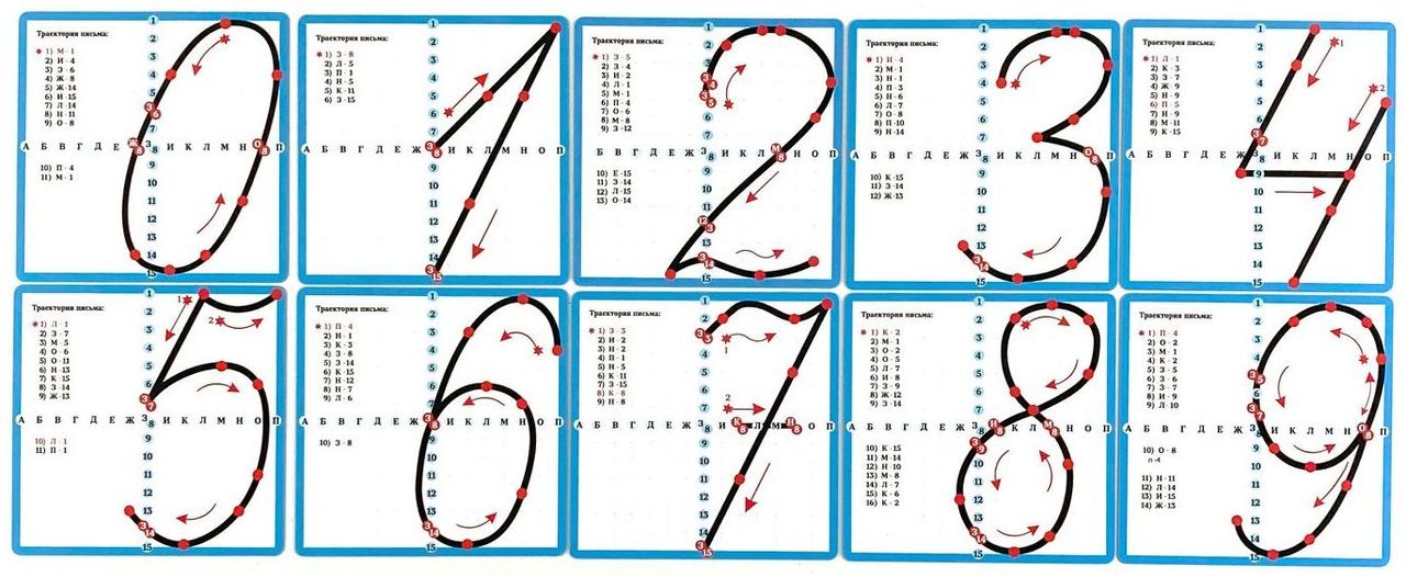Набор магнитных карточек "Образцы написания цифр" (усложнённые) \ 2191