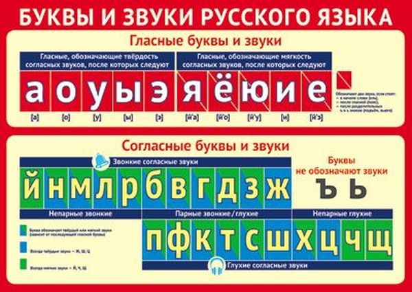 Мини-плакат Буквы и звуки русского языка, А-4 \ Ш-15795 Сфера