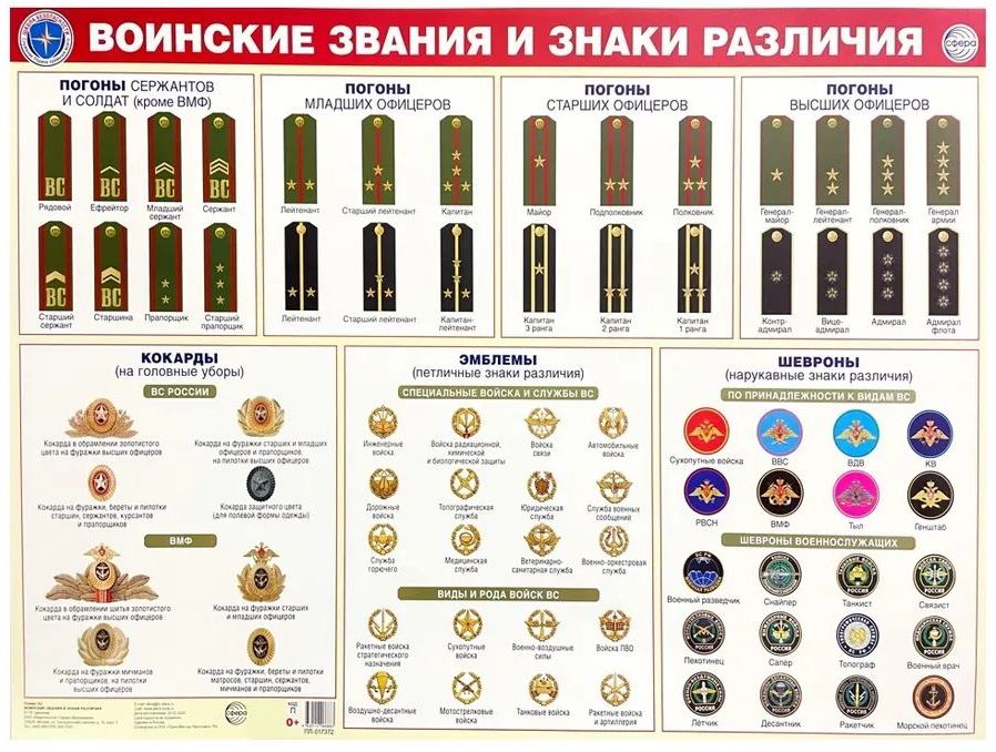 Плакат Воинские звания и знаки различия (А-2) ламинир. \ ПЛ-17372 Сфера