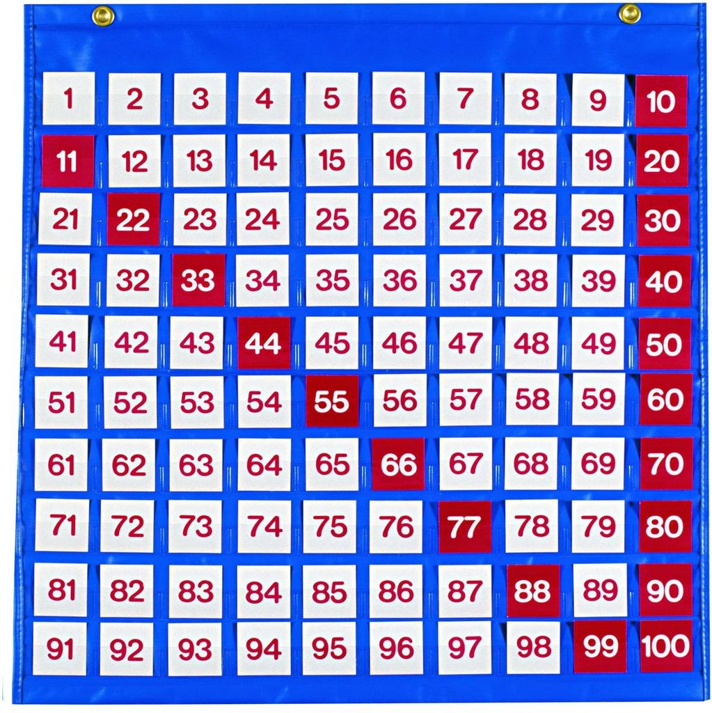 Таблица чисел от 1 до 100 \ 24010