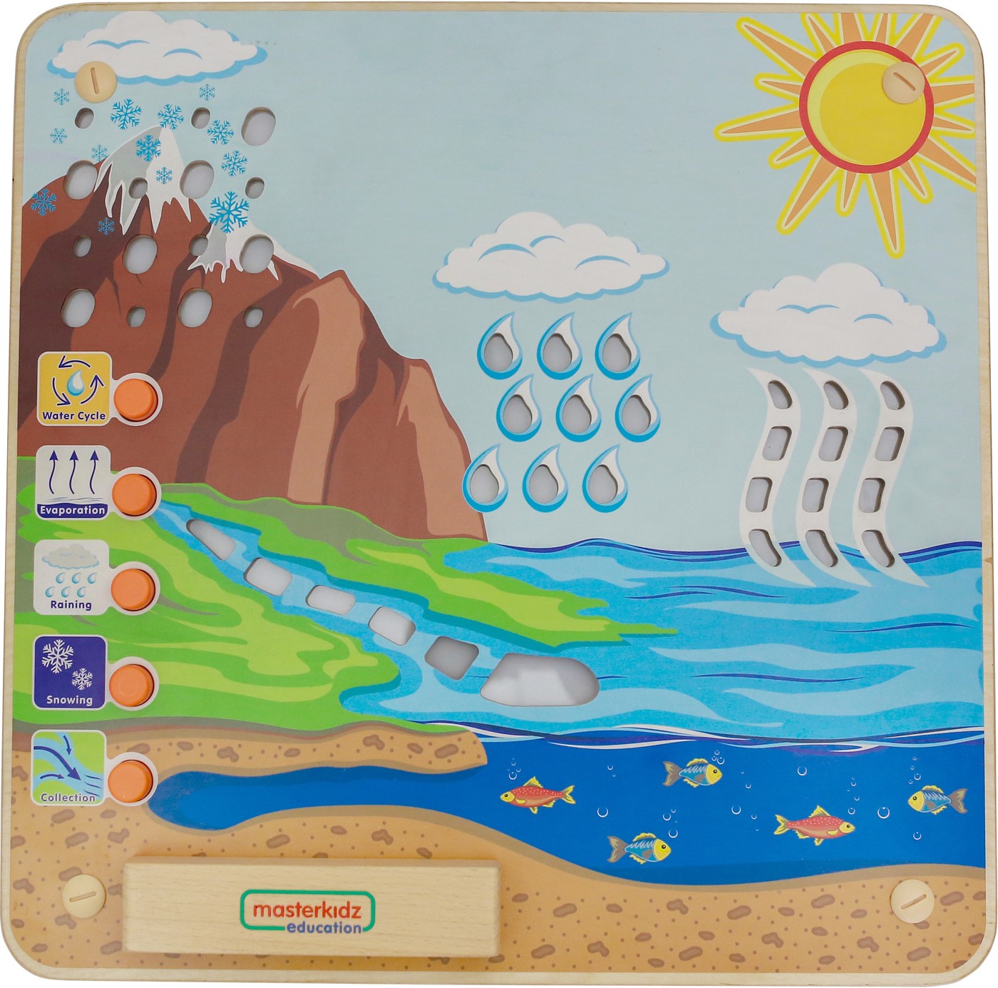 Панель "Круговорот воды" \ ME14375